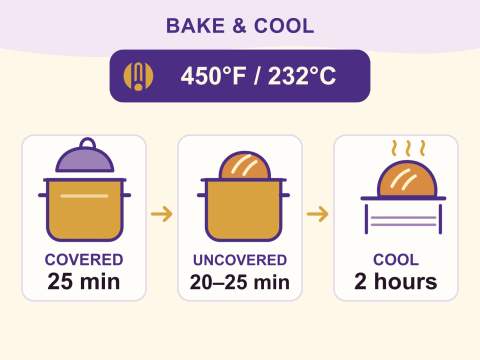 Bake at 450°F: covered 25 minutes, uncovered 20–25 minutes, then cool at least 2 hours